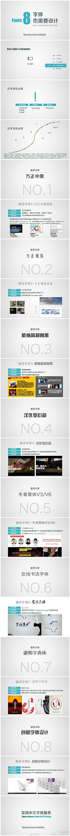 Sophiashuoshuo采集到教程