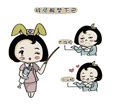 肖子铃采集到整形美容卡通