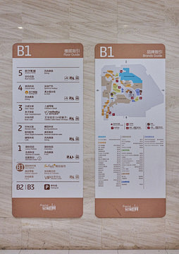 商场楼层指引品牌指引