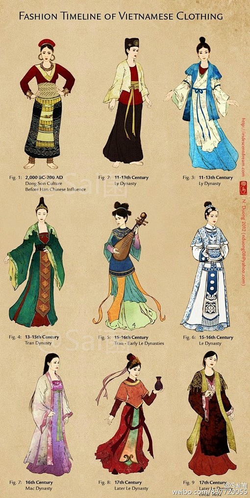 古代的衣服_古代的衣服叫什么服-第2张图片-潮百科
