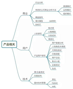 黑冰客采集到学习