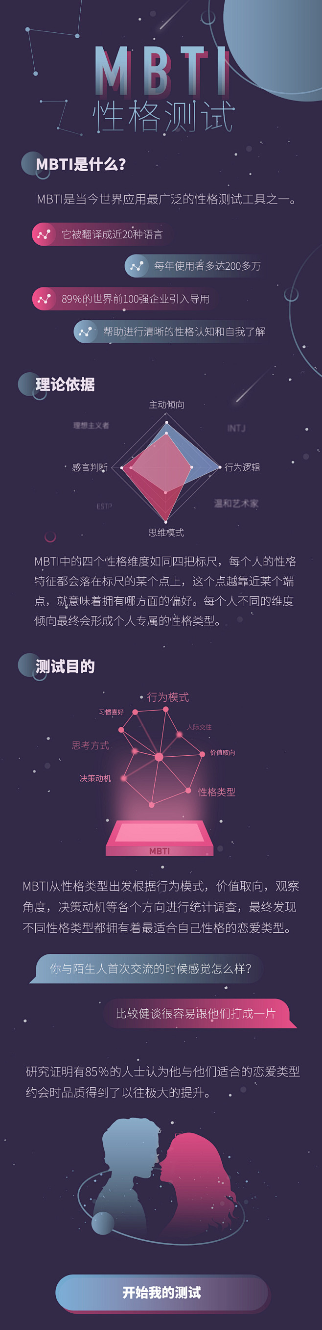 17:12:45性格测试长图移动h5页面啵唧一口赞该采集也在以下画板加载