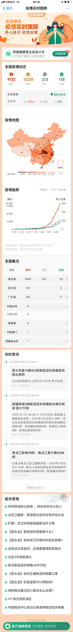 CHOKYEE采集到数据可视化-移动端