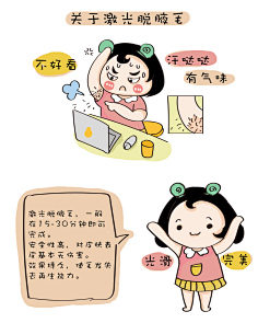 肖子铃采集到整形美容卡通