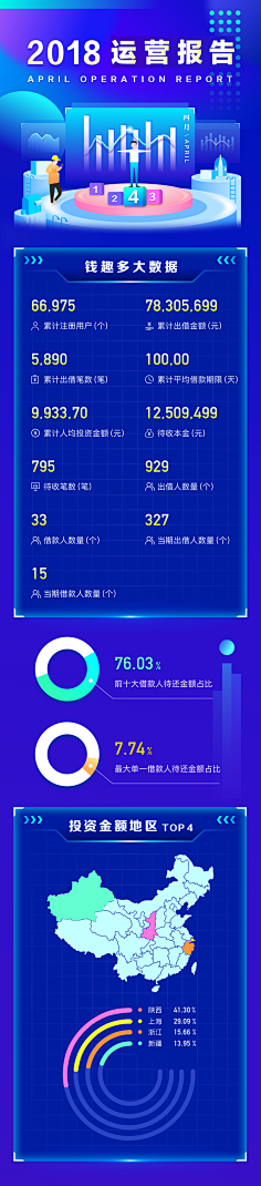 Hooho采集到VI · 海报 · H5 · 长图 · 运营