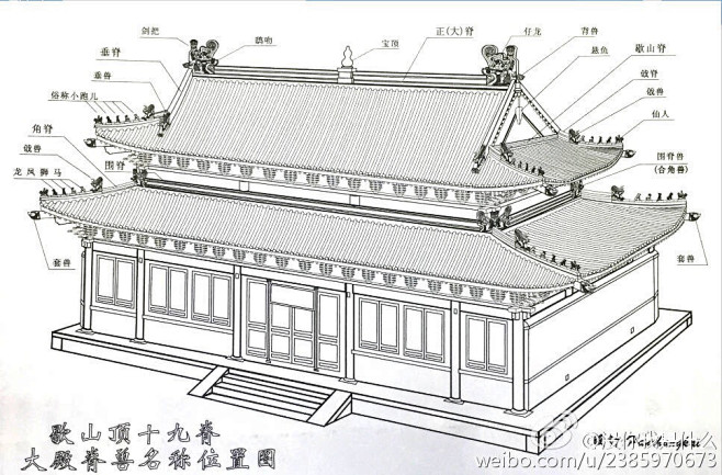 中国古建筑屋顶构造