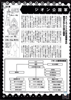 MSN-06M采集到制服