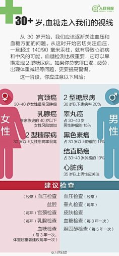 花芊樹采集到书到用时方恨少