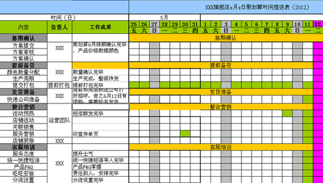 手把手教你做大型活动排期时间推进表附案例分享