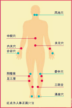 诚然采集到健康