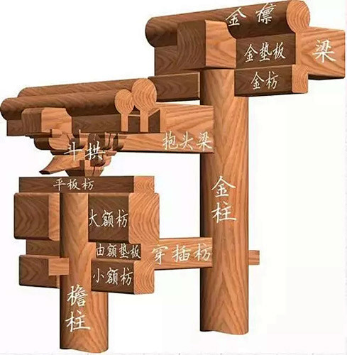 yuanlin.com thesea小海采集到资料建筑  采集 yuanlin.com 额枋