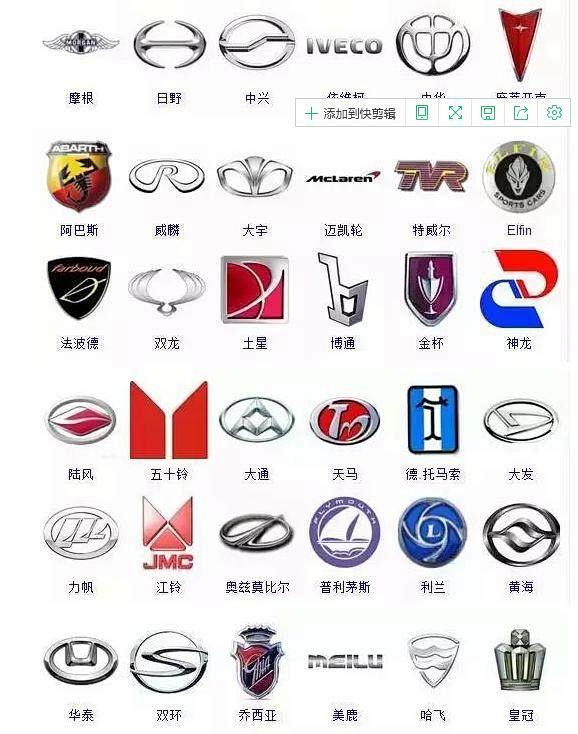 申时雨通过花瓣chrome扩展采集于2020-05-16 14:36:08汽车标志大全,90
