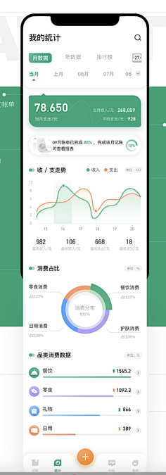 CHOKYEE采集到数据可视化-移动端