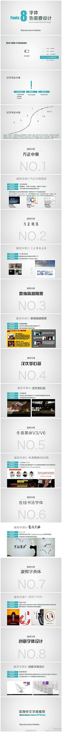 Sophiashuoshuo采集到教程