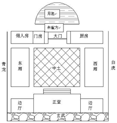 古代建筑布局图