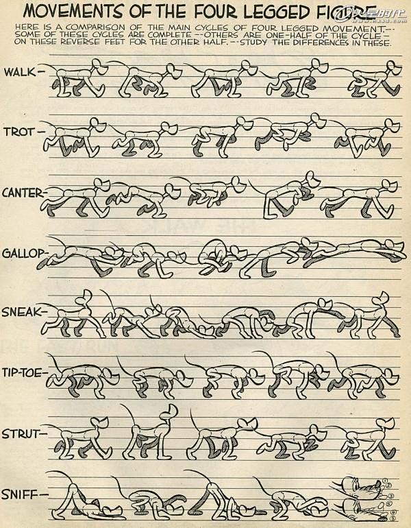 经典动画动作分解迪士尼运动规律秘稿cg资讯火星网中国领先的数字艺术