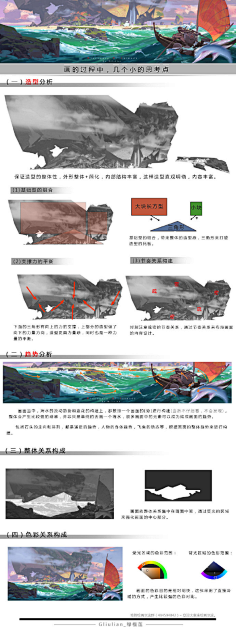 ∝致╬→远星┈━═☆采集到教程