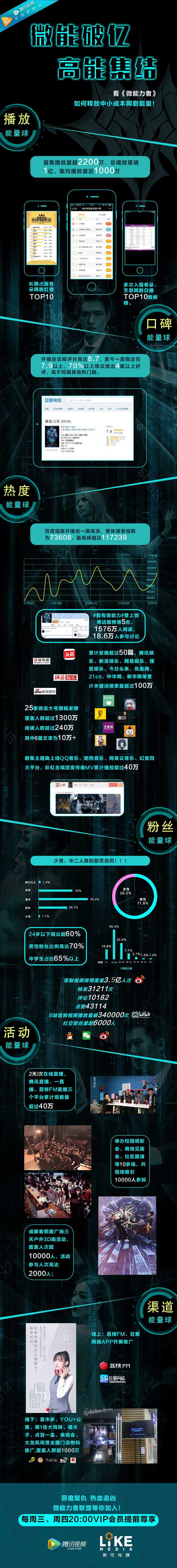 像沙耶加一样努力采集到素材