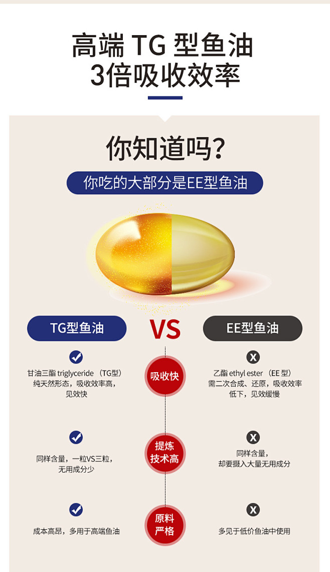 森诺德国进口挪威深海鱼油软胶囊欧米伽3加omega3dha老年fishoiltmall