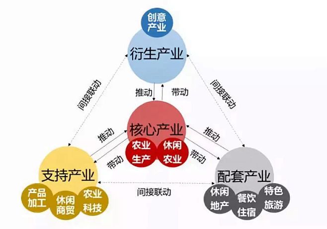 漳州长泰区放下“石材碗”吃上“生态饭”(图1)