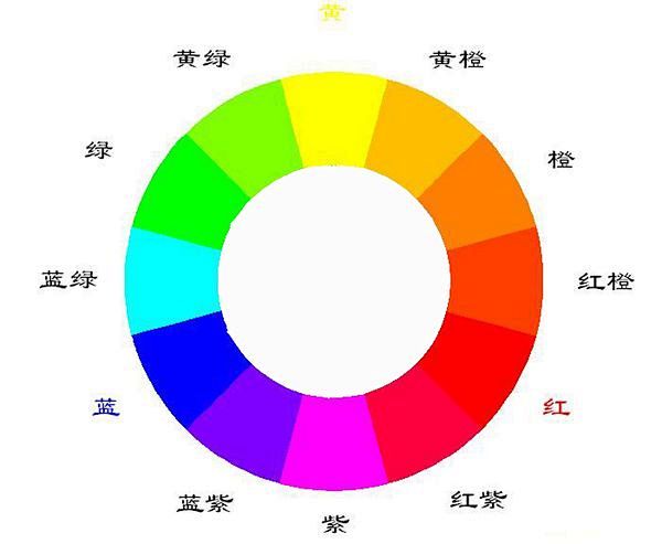 08:07:4712色環圖怎麼調色1喜歡配色基礎知識justone13同採自www