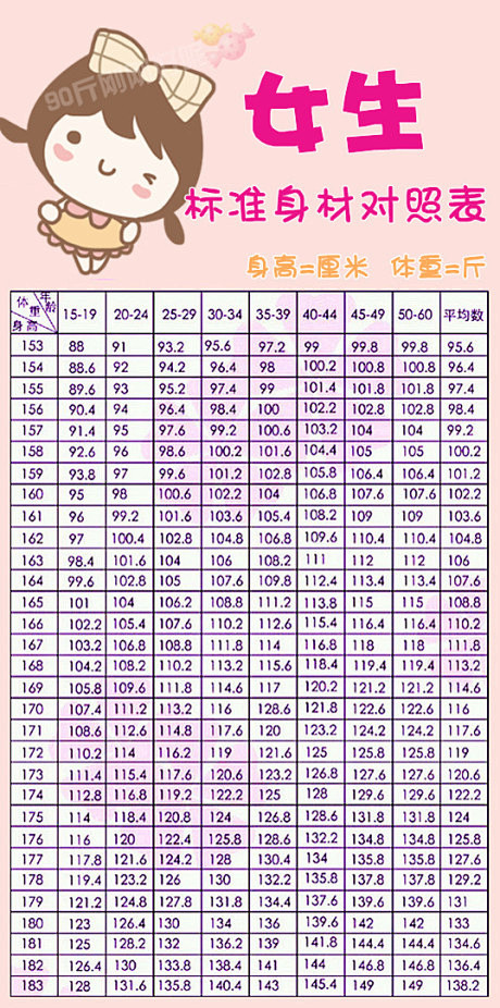 【女生的标准身材对照表】看看自己是不是真的是胖纸?http:\/\/www.dwz.cn\/2SEG7