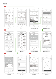 app-交互原型圖-花瓣網|陪你做生活的設計師 | 概念(二)