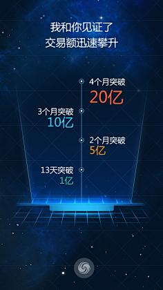 EYELON采集到2015年7月凤金半年报H5专题页