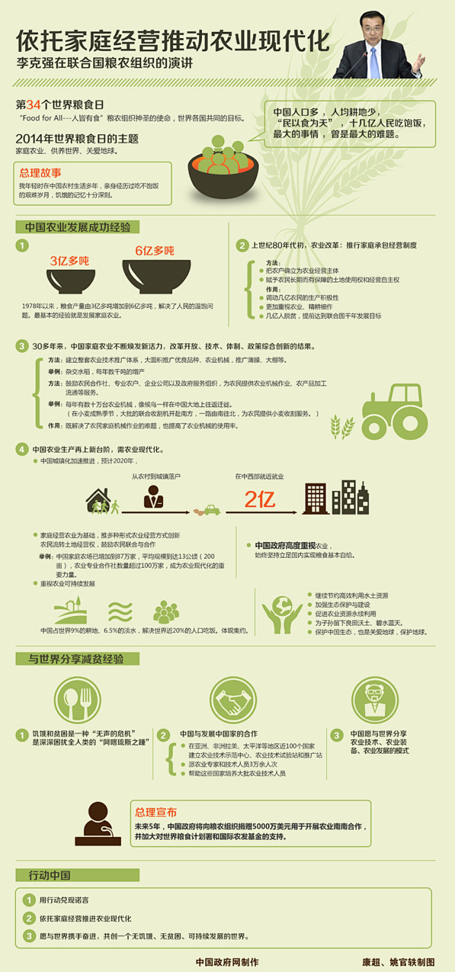 慢嗨式采集到电子商务