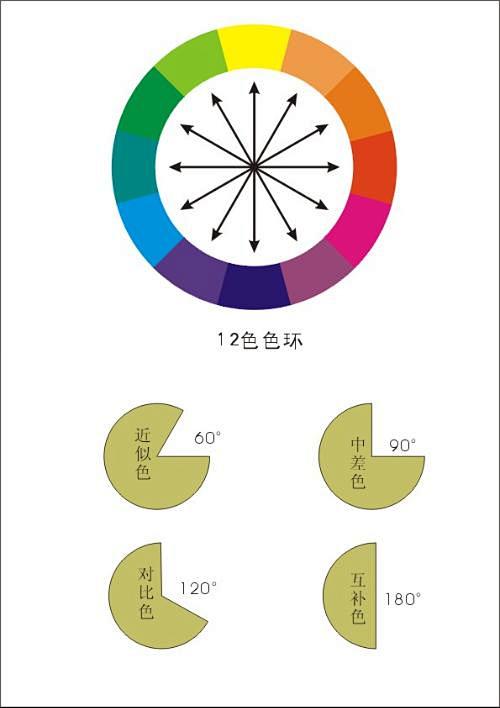 誰能告訴我12色環的顏色具體點已解決搜搜問問