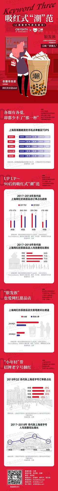 宇飞视觉采集到【无线】H5海报专题