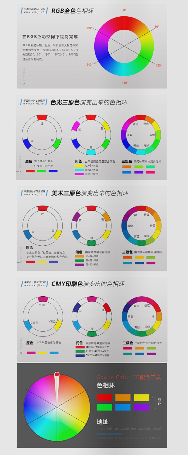 色相环