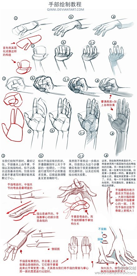 画的步骤清楚直观地罗列出来还把阴影线对辅助了解光线和塑造手掌厚度