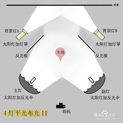 攝影棚布光詳解實例配布光示意圖百度經驗