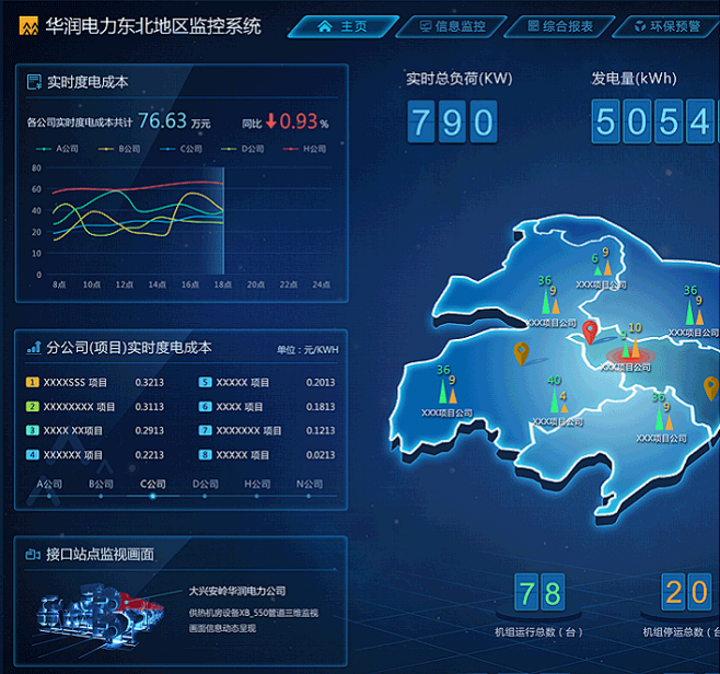 珠海華潤電力監控系統大屏界面設計