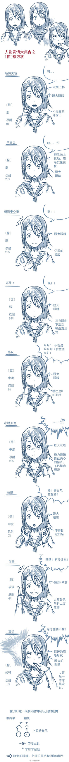 一打饼采集到原画教程
