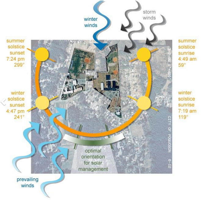 yamie*从adalheidi转采于2018-04-04 13:14:53气候分析j-景观分析图