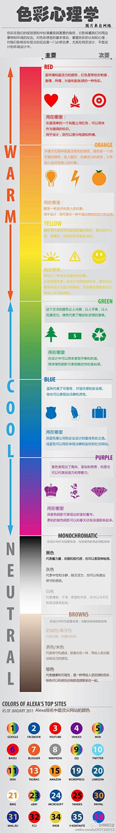 好几个为为为什么采集到教程