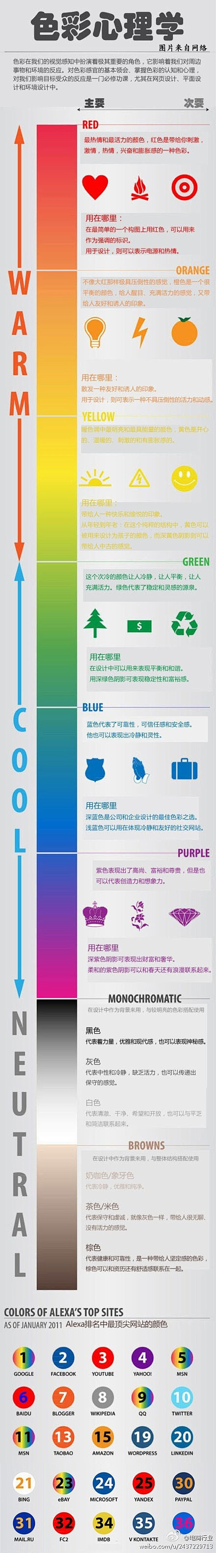 好几个为为为什么采集到教程