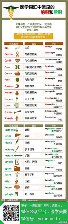 Franky采集到生活常识