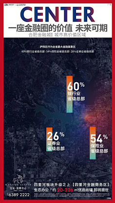 前面的村姑等一下采集到地产——价值点