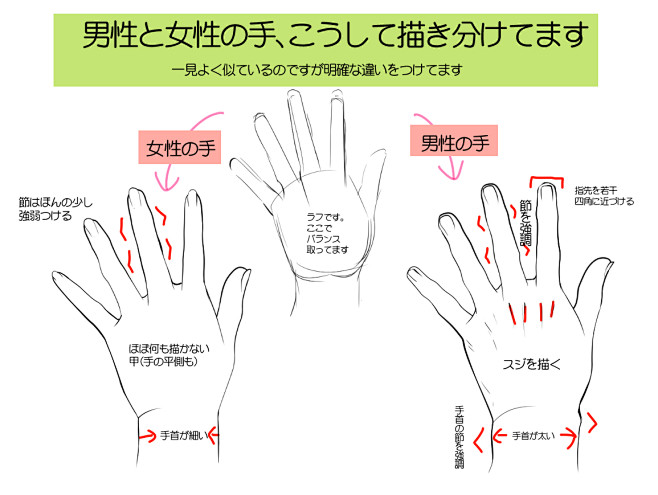 トレスフリー 手と足のポーズ集 男性の手その２ 1