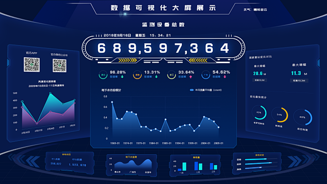 多套數據可視化大屏ui設計