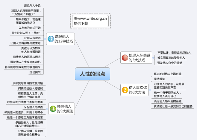 人性的弱点笔记思维图图片