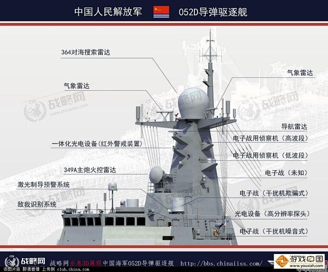 055型导弹驱逐舰参数图片