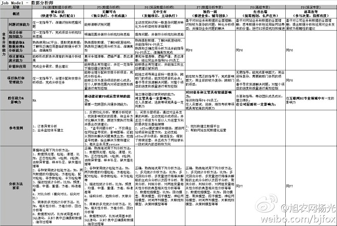 跃迁的黑白熊采集到信息技术百科