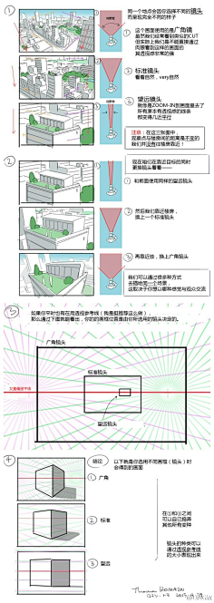 许先生的柯基采集到技法秘籍——教程