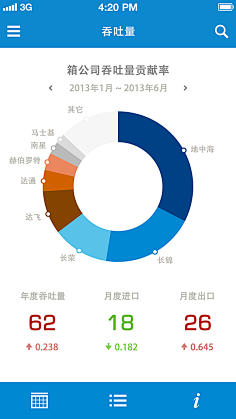 Se7en_7采集到APP设计