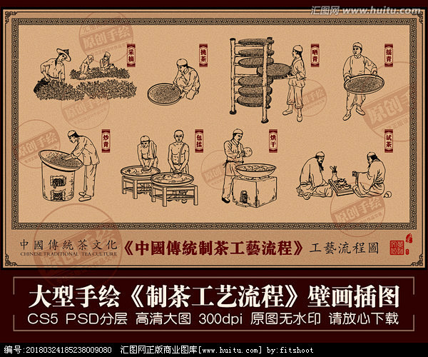 制茶工艺流程古代制茶工序插图