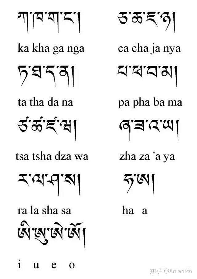 藏文字母表字体图片